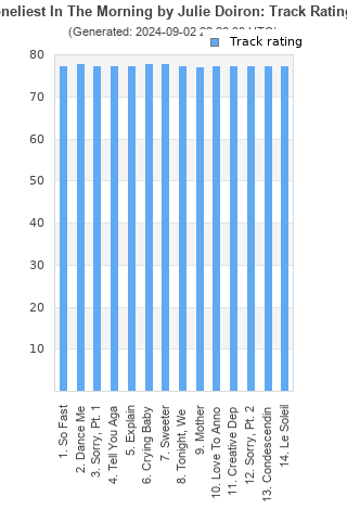 Track ratings