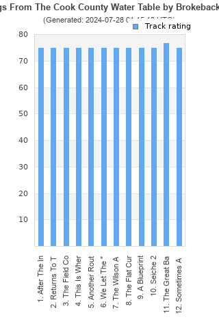 Track ratings