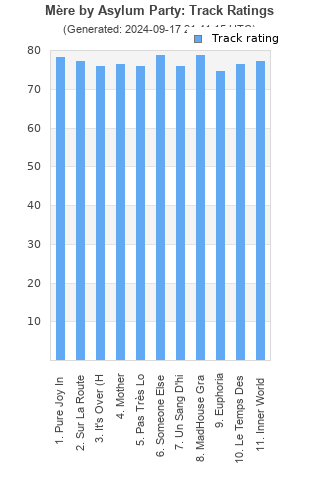 Track ratings