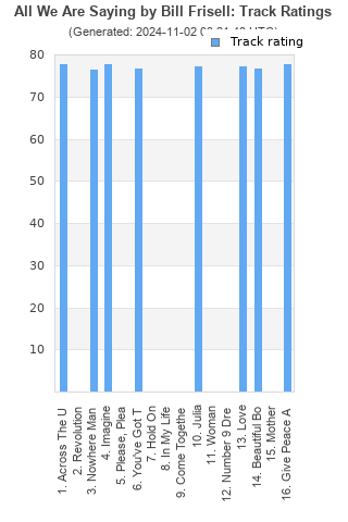 Track ratings