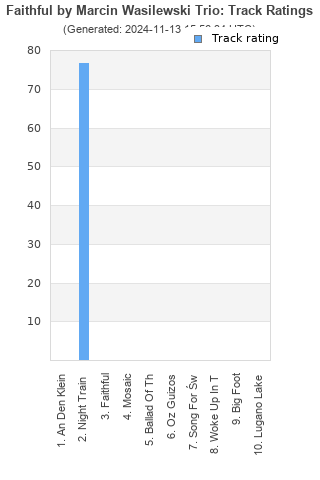 Track ratings