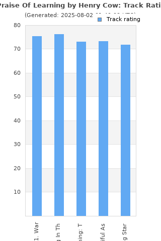 Track ratings
