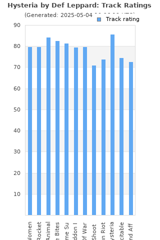 Track ratings