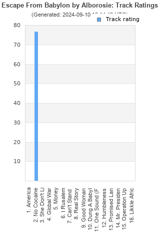 Track ratings