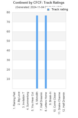 Track ratings