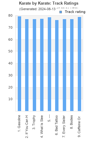 Track ratings