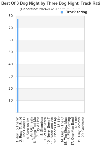 Track ratings