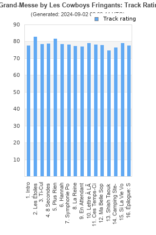 Track ratings