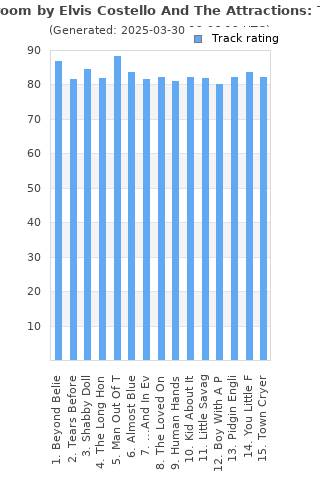 Track ratings