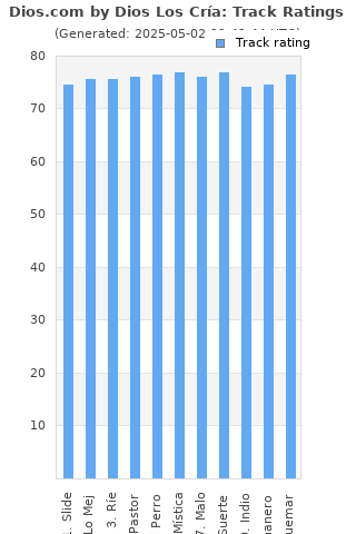 Track ratings