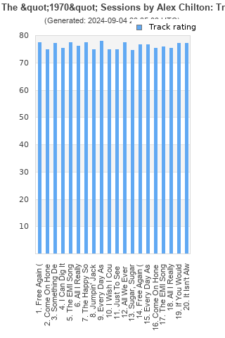 Track ratings