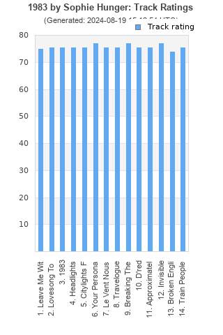 Track ratings