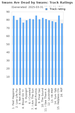 Track ratings