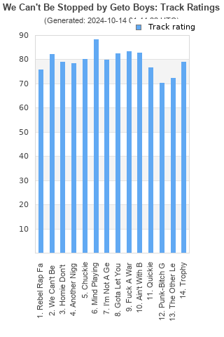 Track ratings