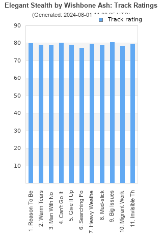 Track ratings