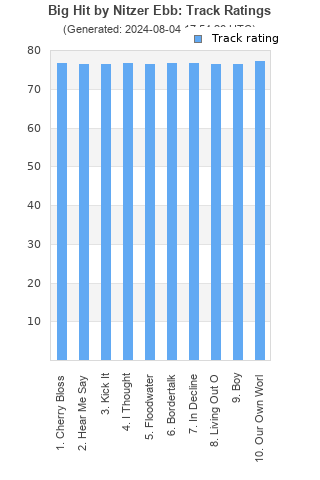 Track ratings