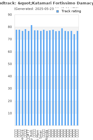 Track ratings