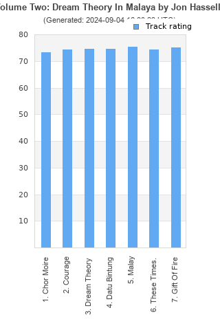 Track ratings