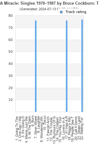 Track ratings