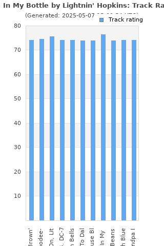 Track ratings