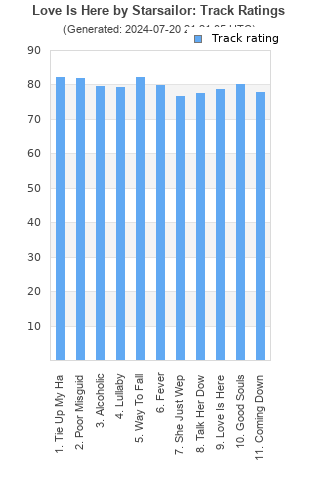 Track ratings