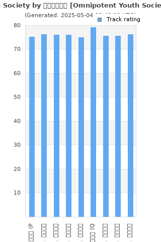 Track ratings