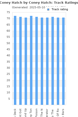 Track ratings