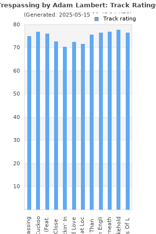 Track ratings