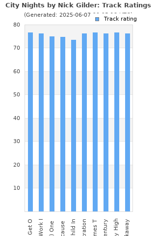 Track ratings