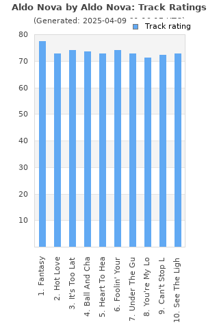 Track ratings