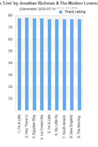 Track ratings