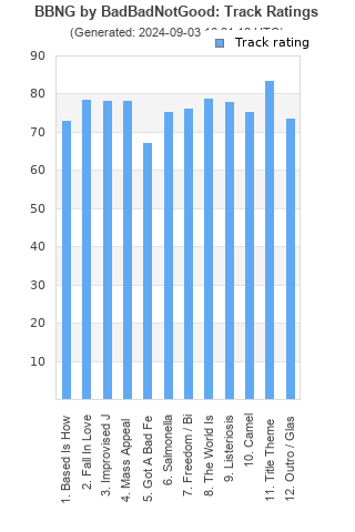 Track ratings