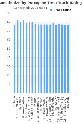 Track ratings