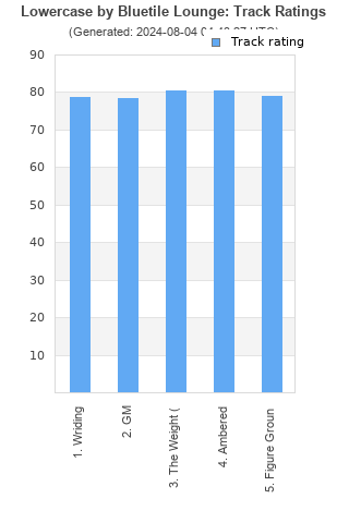 Track ratings