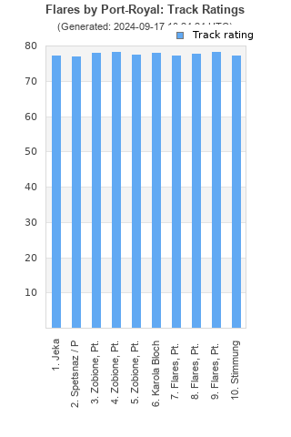 Track ratings