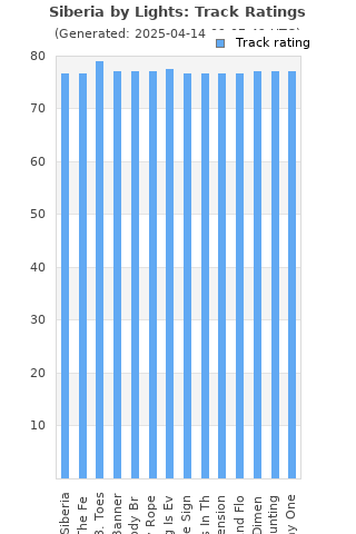 Track ratings