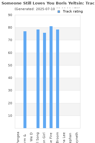 Track ratings