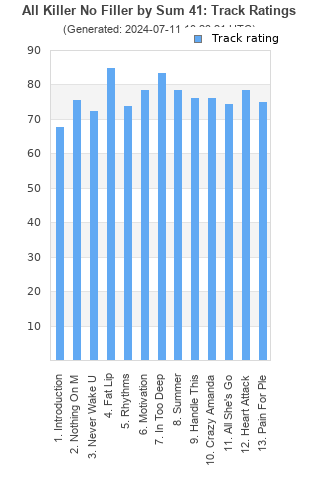 Track ratings