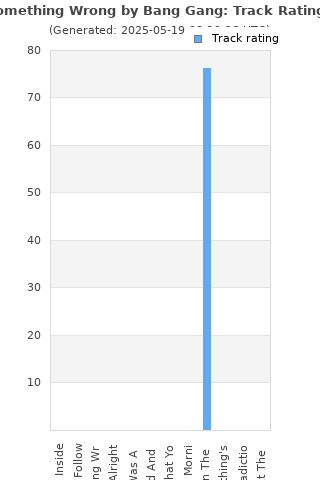 Track ratings