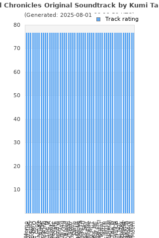 Track ratings