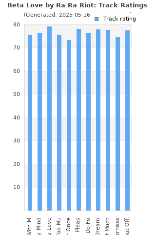 Track ratings