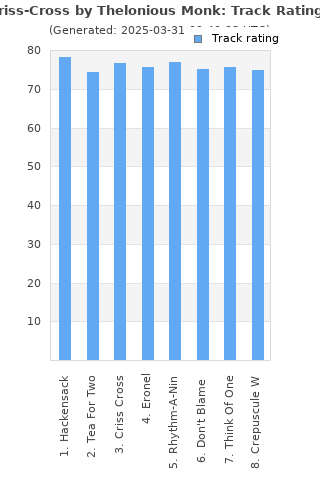 Track ratings