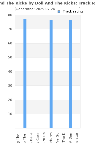 Track ratings