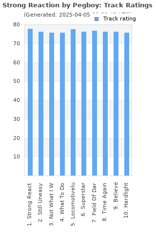 Track ratings