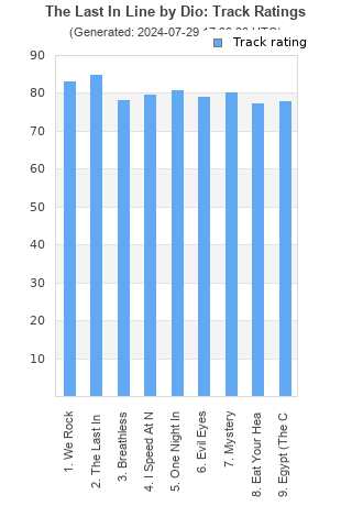 Track ratings