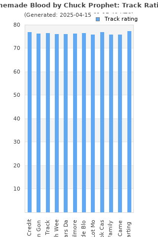 Track ratings