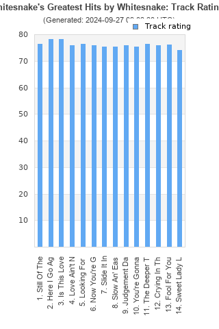 Track ratings