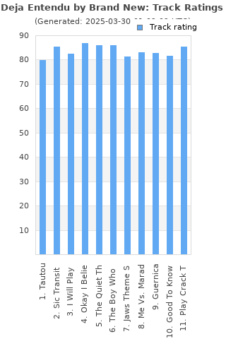 Track ratings