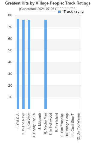 Track ratings