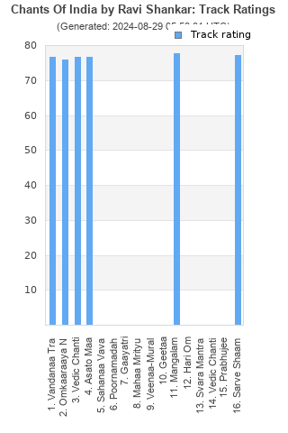 Track ratings